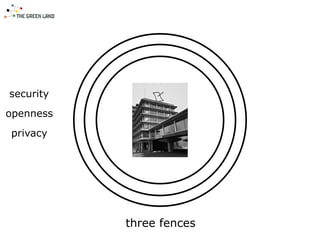 security
openness
privacy
three fences
 