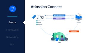 Integrating Jira Software Cloud With the AWS Code Suite | PDF