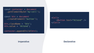 DeclarativeImperative
<Cell>
<Button text="Attend" />
</Cell>
const container = document
.getElementById(‘my-cell’);
const...