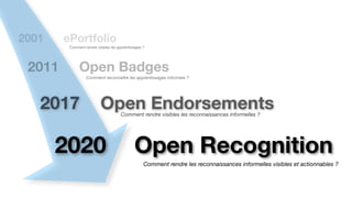 Comment reconnaître les apprentissages informels ?
Open Badges2011
Open EndorsementsComment rendre visibles les reconnaissances informelles ?
2017
Open Recognition2020
Comment rendre les reconnaissances informelles visibles et actionnables ?
Comment rendre visibles les apprentissages ?
ePortfolio2001
 