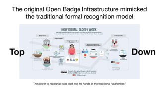 The original Open Badge Infrastructure mimicked
the traditional formal recognition model
Top Down
The power to recognise was kept into the hands of the traditional “authorities”
 