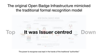 The original Open Badge Infrastructure mimicked
the traditional formal recognition model
Top DownIt was Issuer centred
The...