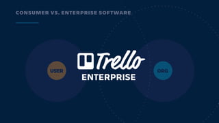 Building Apps With Enterprise in Mind