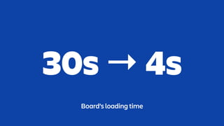 Building Apps With Enterprise in Mind