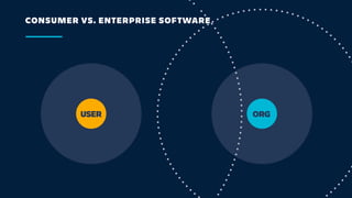 Building Apps With Enterprise in Mind