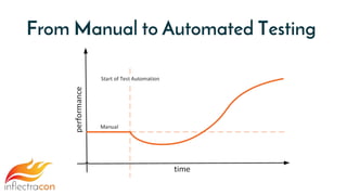 From Manual to Automated Testing
 