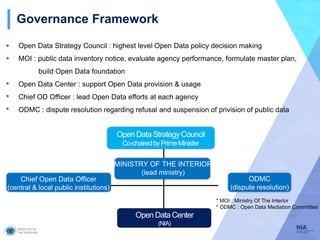 Open Data Strategy & Portal of Korea Govt. - Munshil Choi | PDF