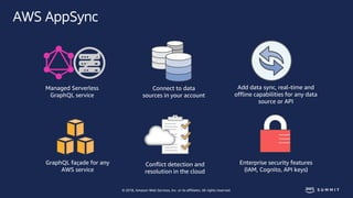 © 2018, Amazon Web Services, Inc. or its affiliates. All rights reserved.
AWS AppSync
Managed Serverless
GraphQL service
C...