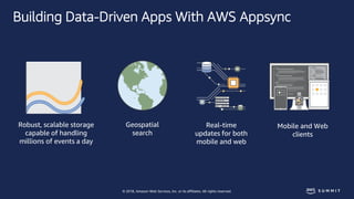 © 2018, Amazon Web Services, Inc. or its affiliates. All rights reserved.
Building Data-Driven Apps With AWS Appsync
Robus...