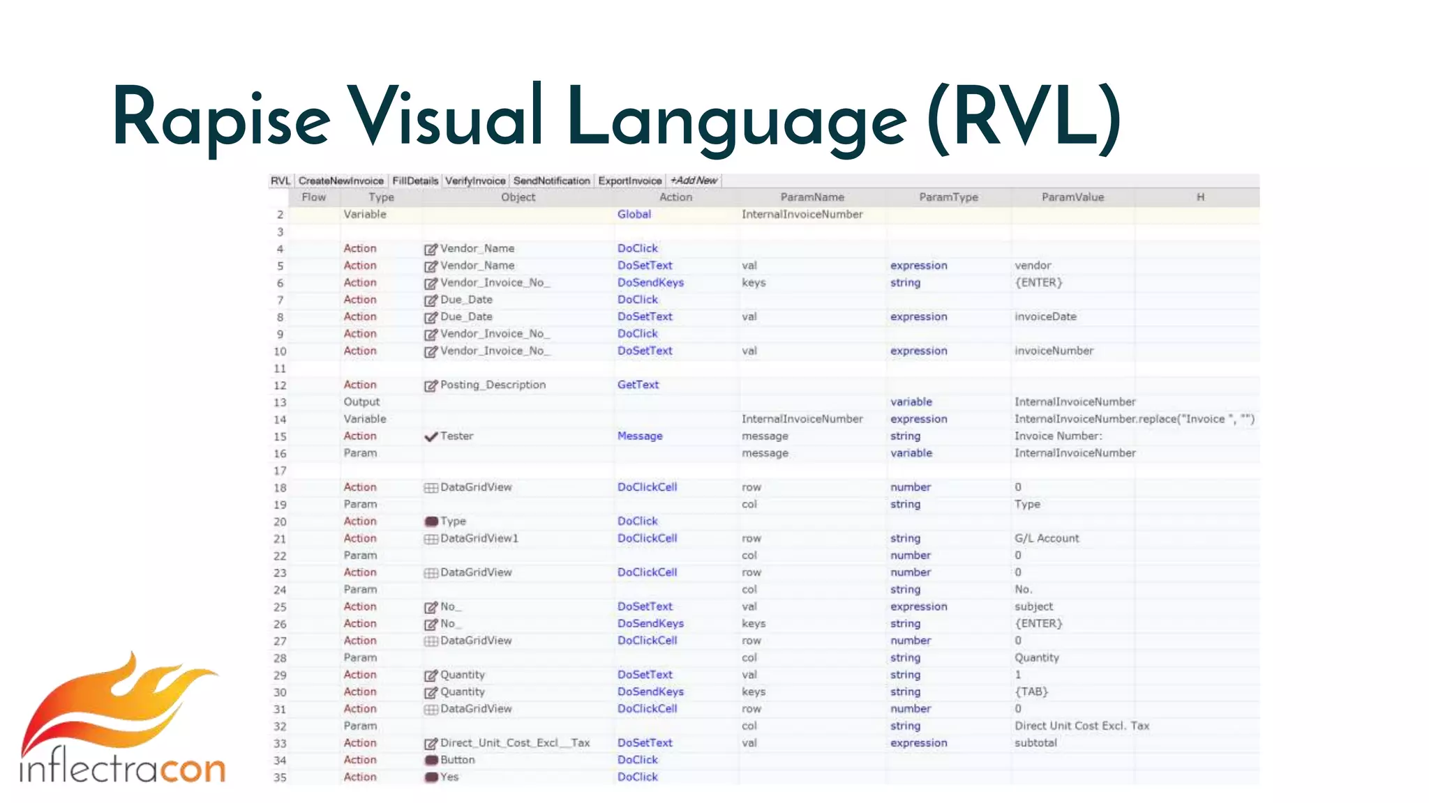Rapise Visual Language (RVL)
 