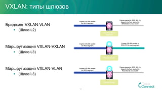 VXLAN: типы шлюзов
Бриджинг VXLAN-VLAN
§  (Шлюз L2)
Маршрутизация VXLAN-VXLAN
§  (Шлюз L3)
Маршрутизация VXLAN-VLAN
§  (Шлюз L3)
12
V
VXLAN Router
Ingress VXLAN packet
on RED segment
Egress VXLAN packet is
ROUTED to new segment
V
VXLAN Router
Ingress VXLAN packet
on RED segment
Egress packet is IEEE 802.1q
tagged interface. packet is
ROUTED to new VLAN
V
VXLAN Layer-2
Gateway
Ingress VXLAN packet
on RED segment
Egress packet is IEEE 802.1q
tagged interface. packet is
BRIDGED to new VLAN
 