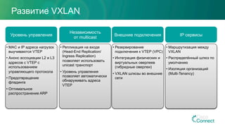 Развитие VXLAN
Независимость
от multicast
• Репликация на входе
(Head-End Replication/
Ingress Replication)
позволяет использовать
unicast транспорт
• Уровень управления
позволяет автоматически
обнаруживать адреса
VTEP
• VXLAN Hardware Gateway
Redundancy (VPC)
• Integrated physical and
virtual Overlays (Hybrid
Overlays)
• Inter-Pod Connectivity
• VXLAN Gateway to other
Encaps/Networks
Внешние подключения
• Резервирование
подключения к VTEP (VPC)
• Интеграция физических и
виртуальных оверлеев
(гибридные оверлеи)
• VXLAN шлюзы во внешние
сети
Уровень управления
• MAC и IP адреса нагрузок
выучиваются VTEP
• Анонс ассоциации L2 и L3
адресов с VTEP с
использованием
управляющего протокола
• Предотвращение
фладинга
• Оптимальное
распространение ARP
IP сервисы
• Маршрутизация между
VXLAN
• Распределённый шлюз по
умолчанию
• Изоляция организаций
(Multi-Tenancy)
 