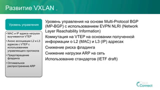 Развитие VXLAN
Уровень управления на основе Multi-Protocol BGP
(MP-BGP) с использованием EVPN NLRI (Network
Layer Reachability Information)
Коммутация на VTEP на основании полученной
информации о L2 (MAC) и L3 (IP) адресах
Снижение риска фладинга
Снижение нагрузки ARP на сеть
Использование стандартов (IETF draft)
Уровень управления
• MAC и IP адреса нагрузок
выучиваются VTEP
• Анонс ассоциации L2 и L3
адресов с VTEP с
использованием
управляющего протокола
• Предотвращение
фладинга
• Оптимальное
распространение ARP
 