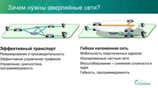 Зачем нужны оверлейные сети?
Гибкая наложенная сеть
Мобильность подключенных адресов
Изолированные частные сети
Масштабирование – снижение сложности в
ядре
Гибкость, программируемость
Эффективный транспорт
Резервирование и производительность
Эффективное управление трафиком
Управление, диагностика,
программируемость
 