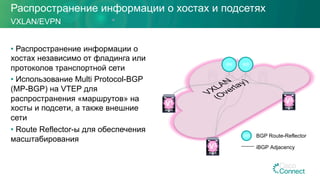 Распространение информации о хостах и подсетях
• Распространение информации о
хостах независимо от фладинга или
протоколов транспортной сети
• Использование Multi Protocol-BGP
(MP-BGP) на VTEP для
распространения «маршрутов» на
хосты и подсети, а также внешние
сети
• Route Reflector-ы для обеспечения
масштабирования
VXLAN/EVPN
RR RR
V2
V1
V3
BGP Route-ReflectorRR
iBGP Adjacency
 