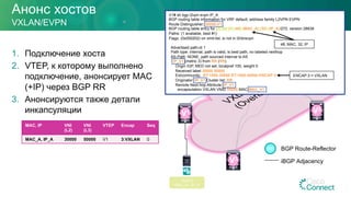 Анонс хостов
1.  Подключение хоста
2.  VTEP, к которому выполнено
подключение, анонсирует MAC
(+IP) через BGP RR
3.  Анонсируются также детали
инкапсуляции
VXLAN/EVPN
BGP Route-ReflectorRR
iBGP Adjacency
MAC, IP VNI
(L2)
VNI
(L3)
VTEP Encap Seq
MAC_A, IP_A 30000 50000 V1 3:VXLAN 0
RR RR
V2
V1
V3
Host A
MAC_A / IP_A
V1# sh bgp l2vpn evpn IP_A
BGP routing table information for VRF default, address family L2VPN EVPN
Route Distinguisher: 30000:V1
BGP routing table entry for [2]:[0]:[0]:[48]:[MAC_A]:[32]:[IP_A]/272, version 28838
Paths: (1 available, best #1)
Flags: (0x000202) on xmit-list, is not in l2rib/evpn
Advertised path-id 1
Path type: internal, path is valid, is best path, no labeled nexthop
AS-Path: NONE, path sourced internal to AS
IP_V1 (metric 3) from RR (RR)
Origin IGP, MED not set, localpref 100, weight 0
Received label 30000 50000
Extcommunity: RT:1000:30000 RT:1000:50000 ENCAP:3
Originator: IP_V1 Cluster list: RR
Remote Next-hop Attribute: IP_V1
encapsulation VXLAN VNID 50000 MAC MAC_V1
48, MAC, 32, IP
ENCAP:3 = VXLAN
 