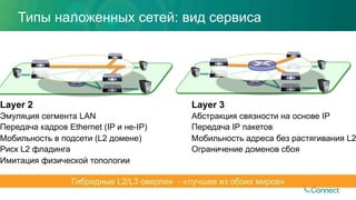 Типы наложенных сетей: вид сервиса
Layer 2
Эмуляция сегмента LAN
Передача кадров Ethernet (IP и не-IP)
Мобильность в подсети (L2 домене)
Риск L2 фладинга
Имитация физической топологии
Layer 3
Абстракция связности на основе IP
Передача IP пакетов
Мобильность адреса без растягивания L2
Ограничение доменов сбоя
Гибридные L2/L3 оверлеи - «лучшее из обоих миров»
 
