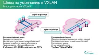 Шлюз по умолчанию в VXLAN
Централизованный шлюз
Бриджинг, потом роутинг
Центральная точка маршрутизации (агрегация)
Большие потребности в масштабируемости
Трудно внедрять в больших L2 доменах
Работает с VXLAN Flood&Learn и с EVPN
Маршрутизация VXLAN
Распределённый шлюз
Маршрутизация или бриджинг на входе в оверлей
Распределённый шлюз по умолчанию (Anycast)
Распределяет задачу
Лучше масштабируется
Требует VXLAN/EVPN!
V1
V3
V2
V1
V3
VX
VY
V2
Layer-3 граница
Layer-3 граница
 