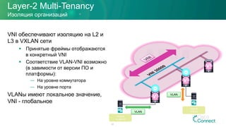 Layer-2 Multi-Tenancy
VNI обеспечивают изоляцию на L2 и
L3 в VXLAN сети
§  Принятые фреймы отображаются
в конкретный VNI
§  Соответствие VLAN-VNI возможно
(в завимости от версии ПО и
платформы):
—  На уровне коммутатора
—  На уровне порта
VLANы имеют локальное значение,
VNI - глобальное
Изоляция организаций
33
Host B
VNI 43
Host A
VLAN 43
V2
V1
V3
VLAN
VLAN
 