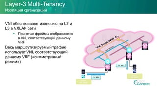 Layer-3 Multi-Tenancy
VNI обеспечивают изоляцию на L2 и
L3 в VXLAN сети
§  Принятые фреймы отображаются
в VNI, соответсвующий данному
VRF
Весь маршрутизируемый трафик
использует VNI, соответствующий
данному VRF («симметричный
режим»)
Изоляция организаций
Host Y
VNI 30001
Host A
VNI 30000
V2
V1
V3
VLAN
VLAN
 