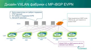 Дизайн VXLAN фабрики с MP-iBGP EVPN
Spine
Leaf
VTEP
Cisco Nexus 9300
VTEP
Cisco Nexus 9300
VTEP
Cisco Nexus 9300
VTEP
Cisco Nexus 9300
VTEP
Cisco Nexus 9300
iBGP iBGP iBGP iBGP iBGP
RR
RR
Пара выделенных iBGP route-
reflector-ов для пиринга со
всеми VTEP
All leaf VTEPs run iBGP sessions with the
dedicated route reflectors.
•  Spine коммутаторы не требуют поддержки
VTEP функций
•  Не требуют и поддержки EVPN
•  Чистый IP транспорт
 