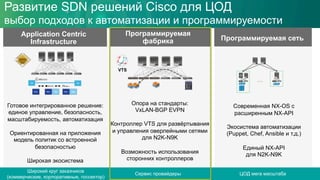 Программируемая сеть
Программируемая
фабрика
Application Centric
Infrastructure
DB DB
Web Web App Web App
Опора на стандарты:
VxLAN-BGP EVPN
Контроллер VTS для развёртывания
и управления оверлейными сетями
для N2K-N9K
Возможность использования
сторонних контроллеров
Современная NX-OS с
расширенным NX-API
Экосистема автоматизации
(Puppet, Chef, Ansible и т.д.)
Единый NX-API
для N2K-N9K
Готовое интегрированное решение:
единое управление, безопасность,
масштабируемость, автоматизация
Ориентированная на приложения
модель политик со встроенной
безопасностью
Широкая экосистема
Развитие SDN решений Cisco для ЦОД
выбор подходов к автоматизации и программируемости
43
Широкий круг заказчиков
(коммерческие, корпоративные, госсектор)
Сервис провайдеры ЦОД мега масштаба
VTS
 