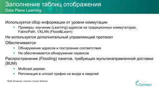 Заполнение таблиц отображения
Используется сбор информации от уровня коммутации
§  Примеры: изучение (Learning) адресов на традиционных коммутаторах,
FabricPath, VXLAN (Flood&Learn)
Не используется дополнительный управляющий протокол
Обеспечивается:
§  Обнаружение адресов и построение соответствия
§  Не обеспечивается обнаружение сервисов
Распространение (Flooding) пакетов, требующих мультинаправленной доставки
(BUM)
§  Multicast дерево
§  Репликация в unicast трафик на входе в оверлей
Data Plane Learning
*BUM: Broadcast, Unknown Unicast, Multicast
 