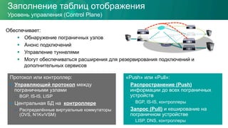 Заполнение таблиц отображения
Обеспечивает:
§  Обнаружение пограничных узлов
§  Анонс подключений
§  Управление туннелями
§  Могут обеспечиваться расширения для резервирования подключений и
дополнительных сервисов
Уровень управления (Control Plane)
«Push» или «Pull»:
§  Распространение (Push)
информации до всех пограничных
устройств
–  BGP, IS-IS, контроллеры
§  Запрос (Pull) и кеширование на
пограничном устройстве
–  LISP, DNS, контроллеры
Протокол или контроллер:
§  Управляющий протокол между
пограничными узлами
–  BGP, IS-IS, LISP
§  Центральная БД на контроллере
–  Распределённые виртуальные коммутаторы
(OVS, N1Kv/VSM)
 