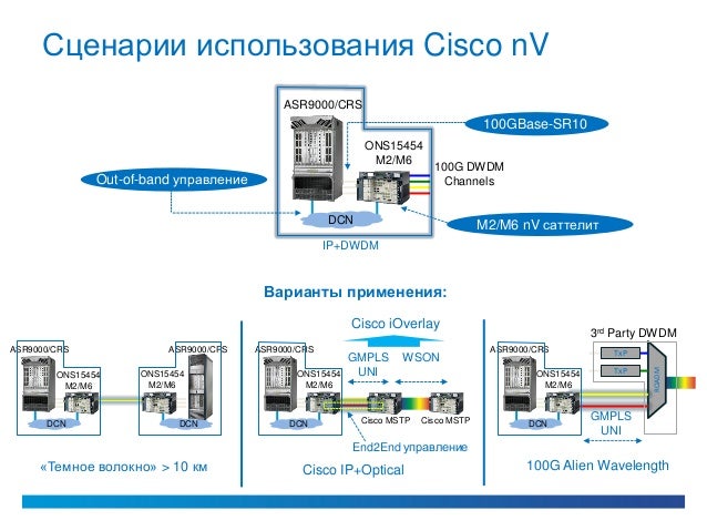 Оператор пакетной машины