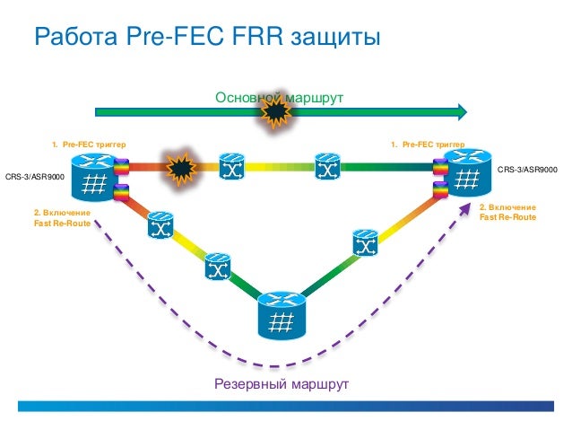 Оператор пакетной машины