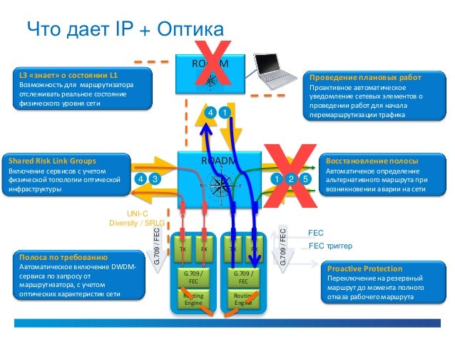 Оператор пакетной машины