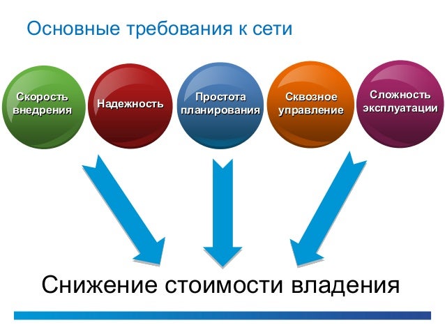 Оператор пакетной машины