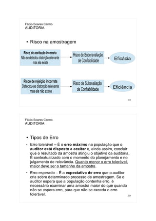 219
Fábio Soares Carmo
AUDITORIA
● Risco na amostragem
Risco de aceitação incorreta
Nãose detectoudistorção relevante
mas elaexiste
Risco de rejeição incorreta
Detectou-se distorção relevante
masela não existe
RiscodeSuperavaliação
deConfiabilidade
RiscodeSubavaliação
de Confiabilidade
Eficácia
Eficiência
220
Fábio Soares Carmo
AUDITORIA
● Tipos de Erro

Erro tolerável – É o erro máximo na população que o
auditor está disposto a aceitar e, ainda assim, concluir
que o resultado da amostra atingiu o objetivo da auditoria.
É contextualizado com o momento do planejamento e no
julgamento de relevância. Quanto menor o erro tolerável,
maior deve ser o tamanho da amostra.

Erro esperado – É a expectativa de erro que o auditor
cria sobre determinado processo de amostragem. Se o
auditor espera que a população contenha erro, é
necessário examinar uma amostra maior do que quando
não se espera erro, para que não se exceda o erro
tolerável.
 
