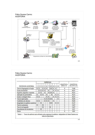 189
Fábio Soares Carmo
AUDITORIA
190
Fábio Soares Carmo
AUDITORIA
 