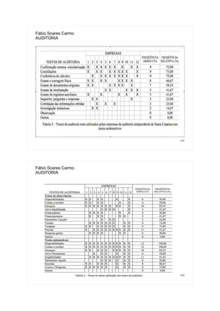 191
Fábio Soares Carmo
AUDITORIA
192
Fábio Soares Carmo
AUDITORIA
 