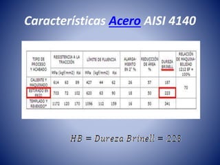 Características Acero AISI 4140
 