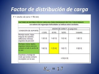 Factor de distribución de carga
 