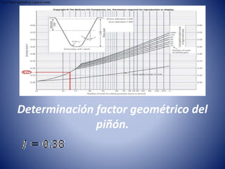 Determinación factor geométrico del
piñón.
4.2.2 factor geométrico J para la rueda.
 