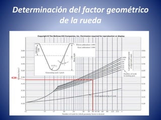 Determinación del factor geométrico
de la rueda
 