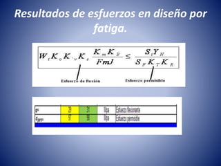 Resultados de esfuerzos en diseño por
fatiga.
 