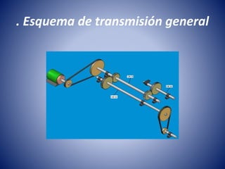 . Esquema de transmisión general
 