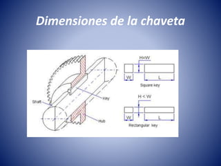 Dimensiones de la chaveta
 