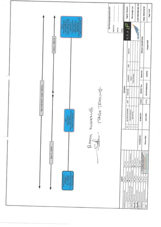 CONSTRUCTION DETAILED PLAN