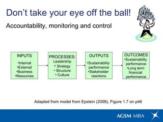 <ul><li>Accountability, monitoring and control </li></ul>Don’t take your eye off the ball! <ul><li>INPUTS </li></ul><ul><l...