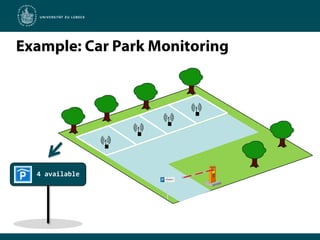 Example: Car Park Monitoring4 available