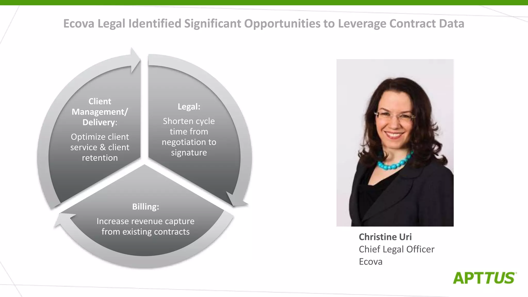 Ecova Legal Identified Significant Opportunities to Leverage Contract Data
Christine Uri
Chief Legal Officer
Ecova
Legal:
Shorten cycle
time from
negotiation to
signature
Billing:
Increase revenue capture
from existing contracts
Client
Management/
Delivery:
Optimize client
service & client
retention
 