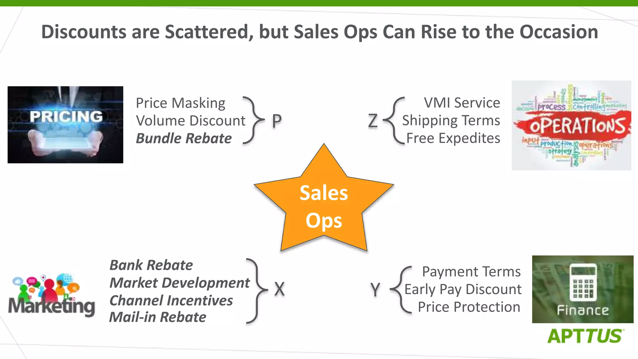 Discounts are Scattered, but Sales Ops Can Rise to the Occasion
Payment Terms
Early Pay Discount
Price Protection
Y
Bank Rebate
Market Development
Channel Incentives
X
Mail-in Rebate
VMI Service
Shipping Terms
Free Expedites
Z
Sales
Ops
Price Masking
Volume Discount
Bundle Rebate
P
 