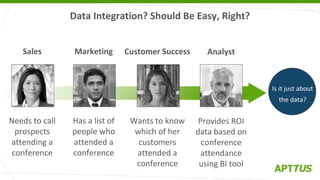 Data Integration? Should Be Easy, Right?
Analyst
Provides ROI
data based on
conference
attendance
using BI tool
Customer Success
Wants to know
which of her
customers
attended a
conference
Marketing
Has a list of
people who
attended a
conference
Sales
Needs to call
prospects
attending a
conference
Is it just about
the data?
 