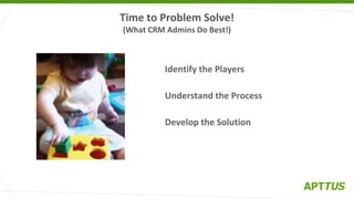 Identify the Players
Understand the Process
Develop the Solution
Time to Problem Solve!
(What CRM Admins Do Best!)
 