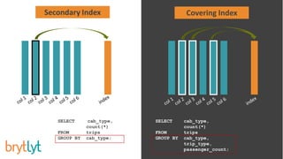 M|18 GPU Accelerated Data Processing | PDF
